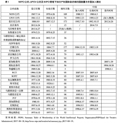 国际知识产权法律制度的演变、本质与中国应对