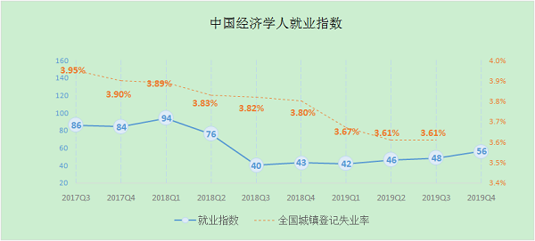 中国经济学人热点调研：预判今年全年经济增速为6.2%