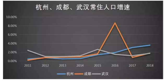王春蕊：杭州凭借数字经济 可以成为一线城市吗？