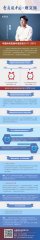 【图说】智库观文旅——黄璜：中国休闲发展年度报告2017-2018