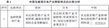 李进峰:中国在中亚地区“一带一路”产能合作评析（基于高质量发展视角）
