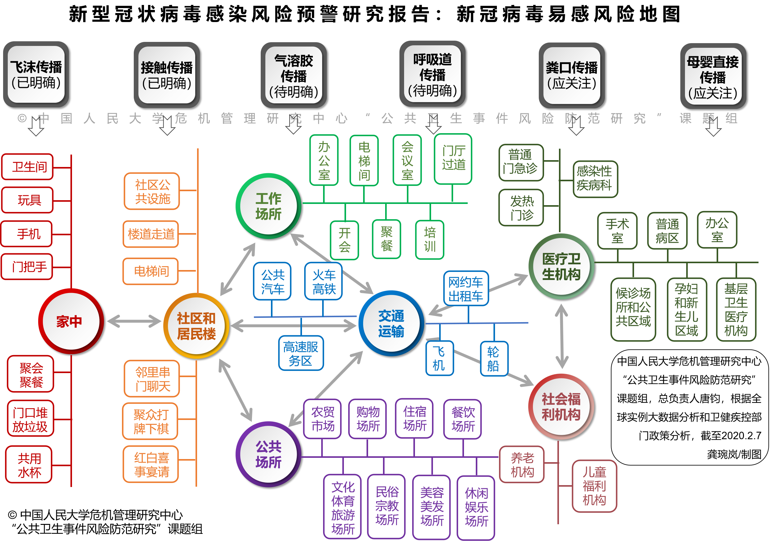 新型冠状病毒感染风险预警研究：打赢新冠肺炎防疫战，做好防护是关键