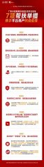 【万众一心】广发信用卡发布7项帮扶措施 携手合作商户共战疫情