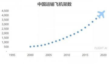 携程大数据：疫情冲击下的民航，机遇在低谷中酝酿