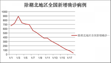 【专家学者智“疫”】⑥ 面对疫情，中小企业融资问题怎么办？