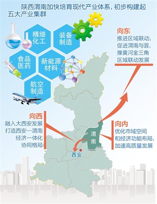 陕西渭南融入大西安发展 做强关中平原城市群产业承载地