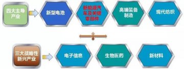 【全国优质招商项目展】长兴投资环境概况