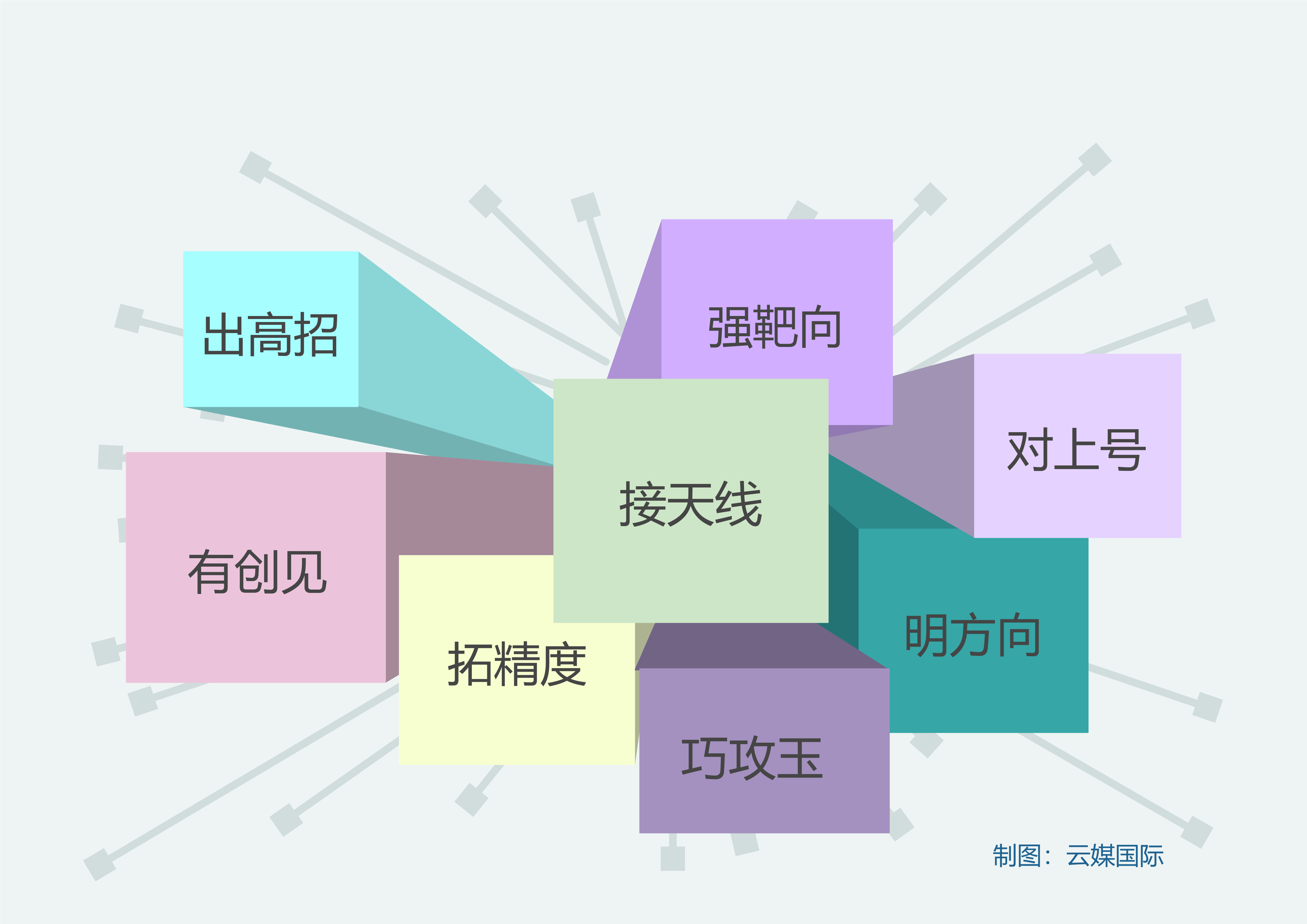 智库报告质量评价如何评价