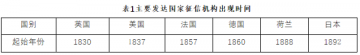 杨德勇 徐雨晴：征信体系建设的国际比较研究