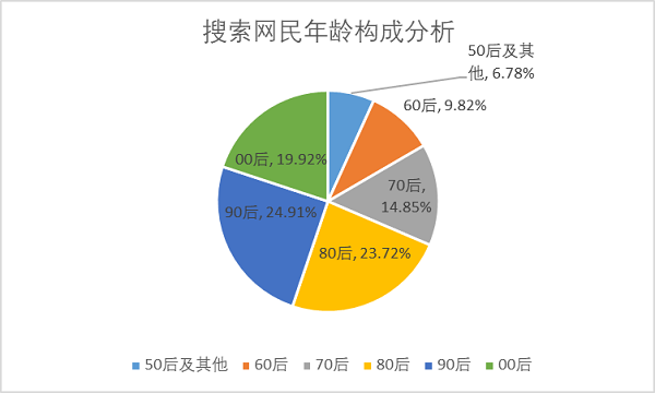 北京防疫降级，大数据看旅游消费报复性反弹