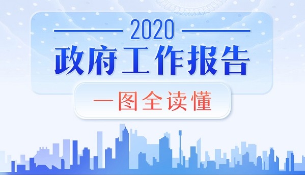 最全！一图读懂2020年《政府工作报告》