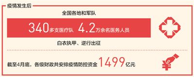 坚持人民至上  紧紧依靠人民 不断造福人民  牢牢植根人民