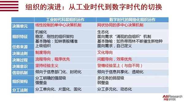 拥抱不确定性：从“战疫”看企业数字化转型的五大启示