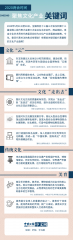 2020两会时间丨聚焦文化产业关键词