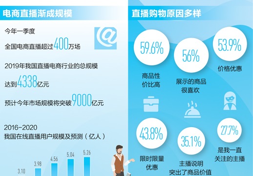 小农户直播带货大市场（决战决胜脱贫攻坚·大数据观察）