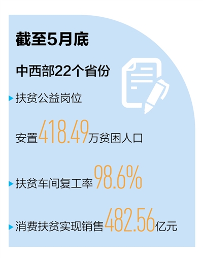高标准推进 高质量交卷（决战决胜脱贫攻坚）