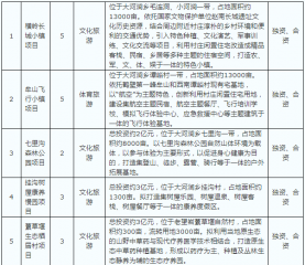 生态旅游度假区重点招商项目