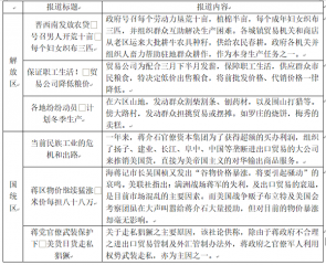 媒体商贸报道与中国经济发展 ——基于文本分析的实证发现