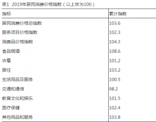 利津县综合实力