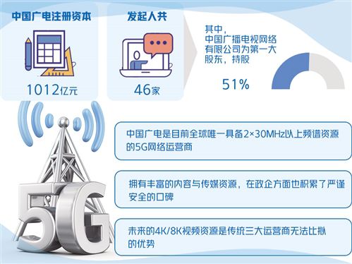 第四大运营商诞生 为什么是中国广电？