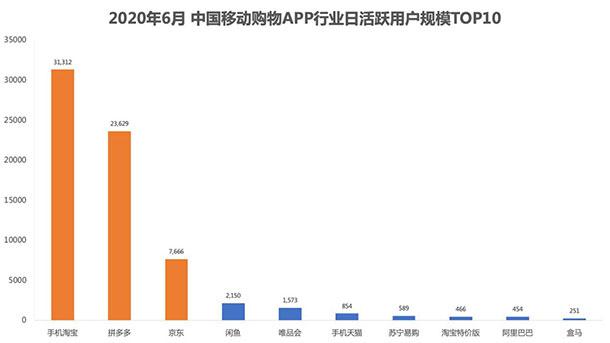 瞭望智库：拼多多等新数字平台成扩大内需新引擎