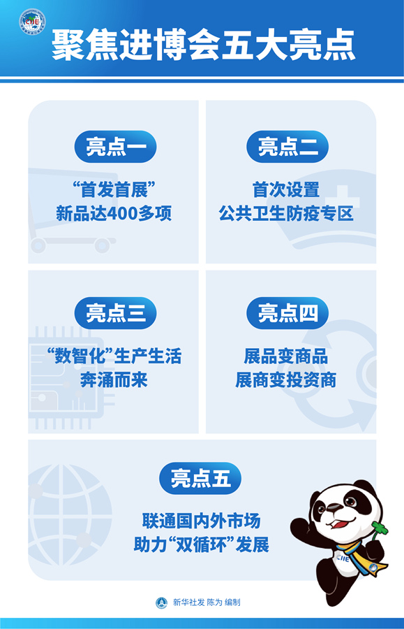 聚焦进博会五大亮点