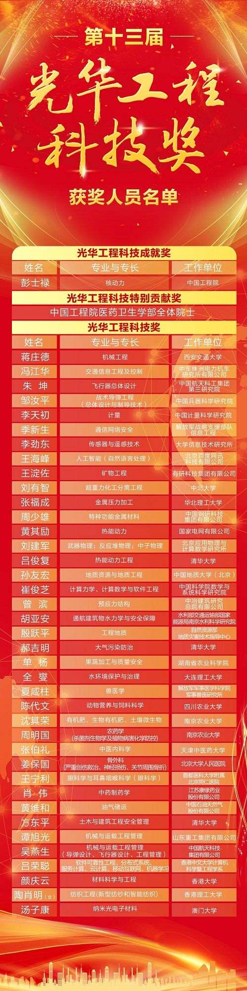 中国工程界最高奖揭晓 抗疫先锋集体获奖