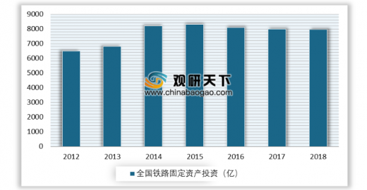 2019年我国轨交装备行业规模持续增长 高铁产品市场前景广阔