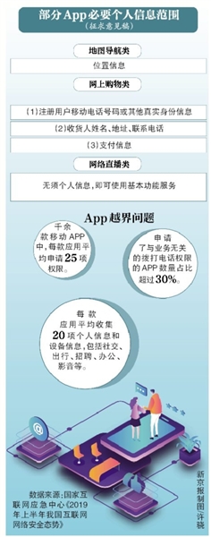 网信办拟为38类App收集信息“划界”