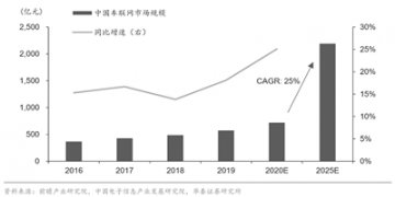 智慧交通建设掀热潮 产业链机遇倍增
