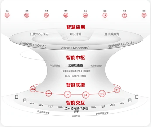 2021年智慧城市何处发力？智能体已经奏响最强音