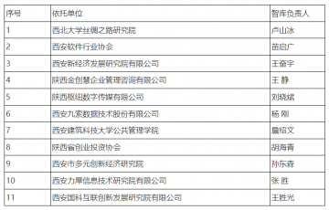 西安市科学技术局关于确定第二批西安市科技创新智库的通知