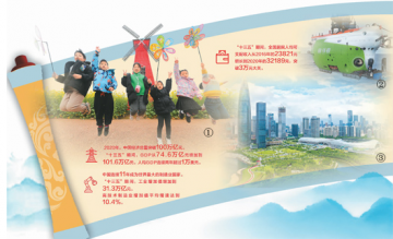 “我们对中国的未来充满信心” ——习近平总书记擘画“十四五”金句