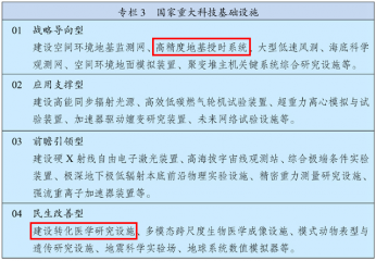 十四五规划公布，这些信息关乎西安发展