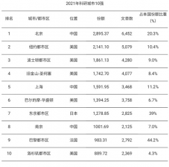 面向全球！五项重大创新成果在2021中关村论坛发布