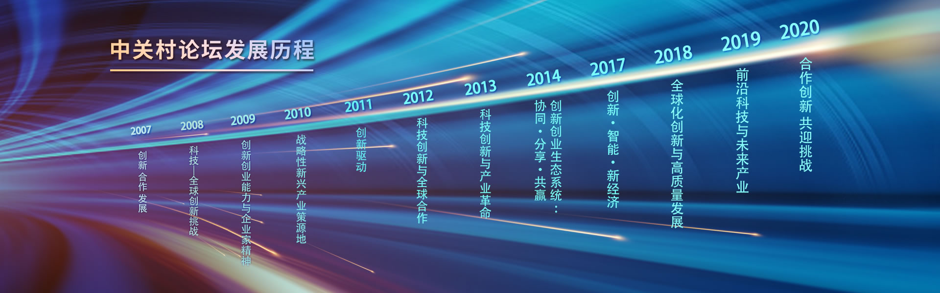 2021中关村论坛
