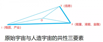 窦尔翔：宇宙的成长
