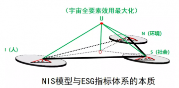 窦尔翔：金融认知演化图谱