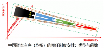 窦尔翔：资本责任激发产业拾级