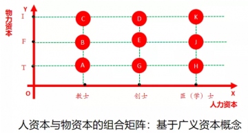 窦尔翔：资本的结构