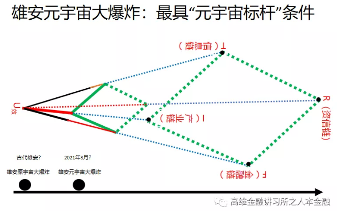 窦尔翔：元宇宙的雄安样板