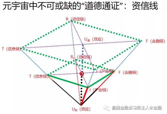 窦尔翔：元宇宙不可或缺“道德通证（Token）”