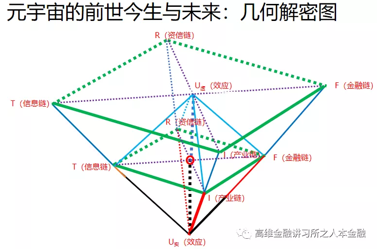 窦尔翔：元宇宙的终极几何模式