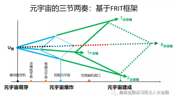 窦尔翔：元宇宙的三节两奏