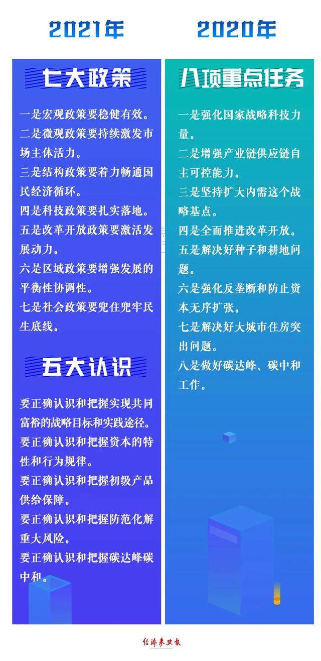 权威解读｜中央经济工作会议变与不变