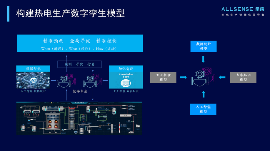 全应热电云以“云+边+端”体系，助力减排降碳之路