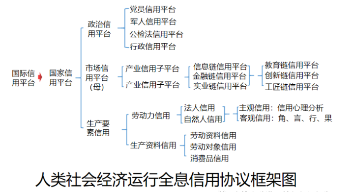 窦尔翔：信用框架协议是数字平台的出路