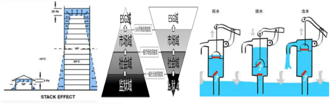 窦尔翔：彩虹域指数的烟囱效应