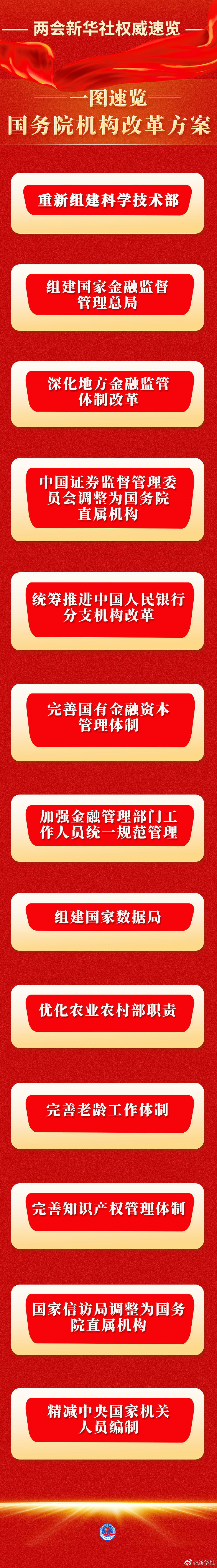 两会新华社权威速览｜一图速览国务院机构改革方案