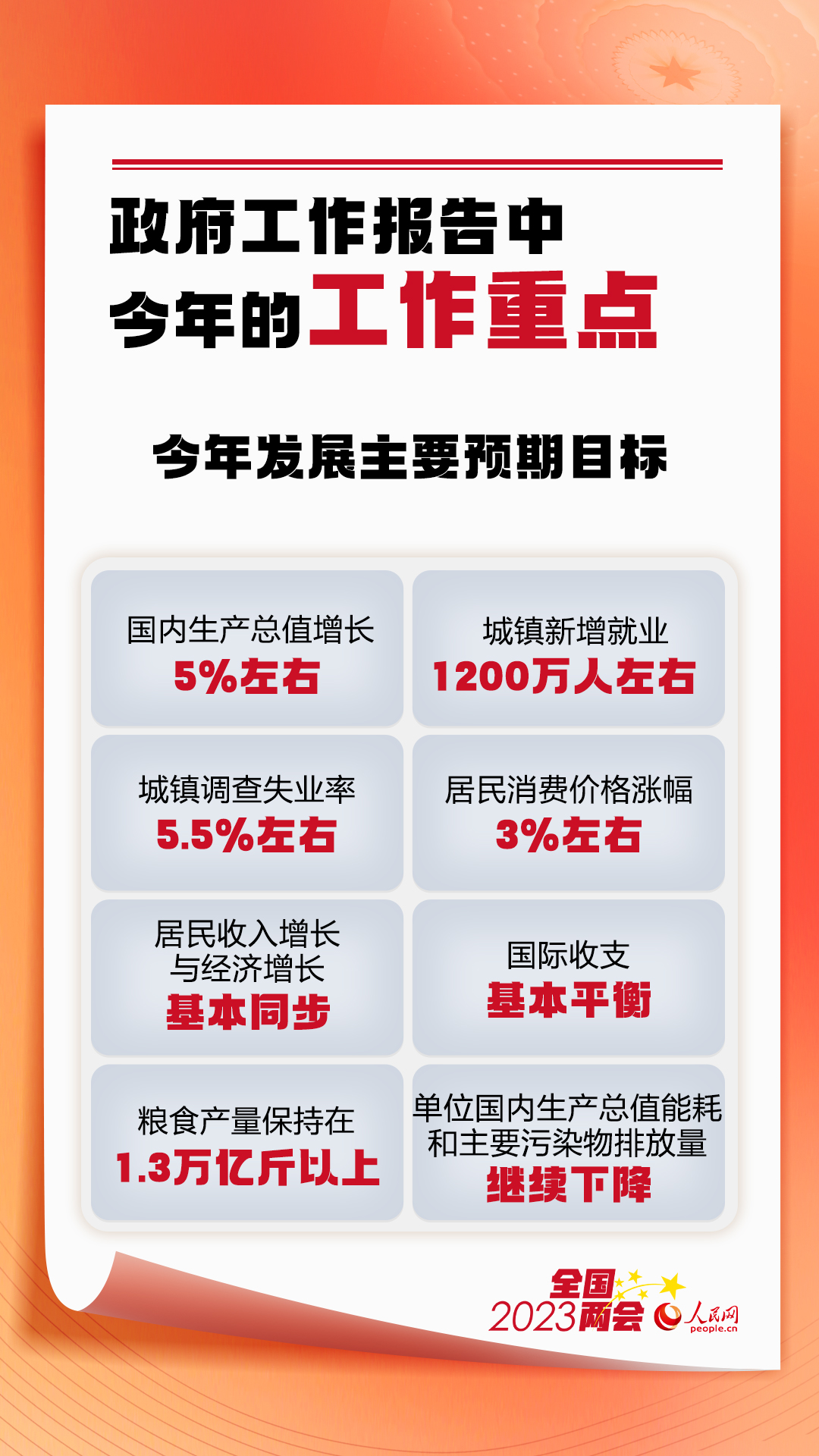 政府工作报告中今年的工作重点